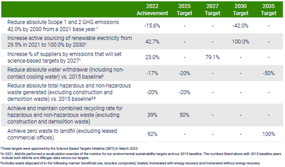 A set of ambitious, long-term environmental targets