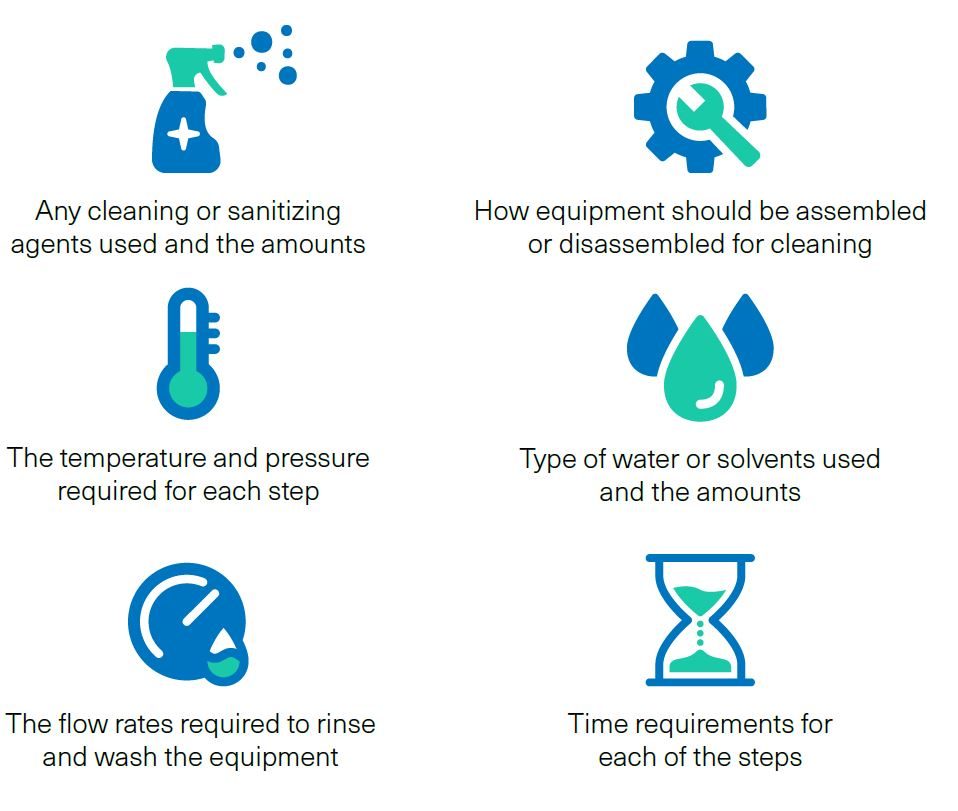 cleaning procedures descriptions with icons
