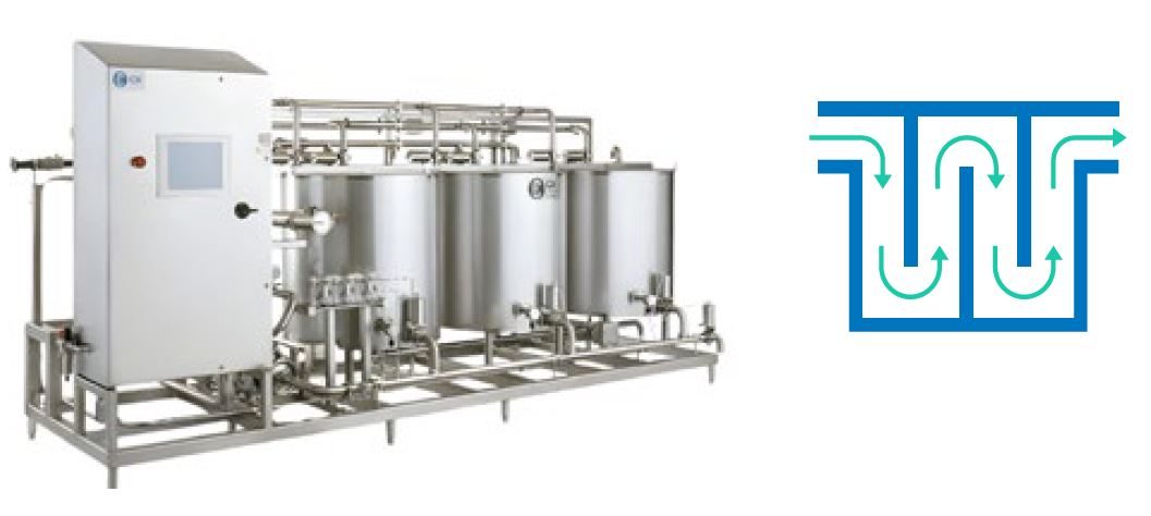 Clean-in-Place (CIP) icon process image