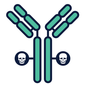 adcs complex proteins